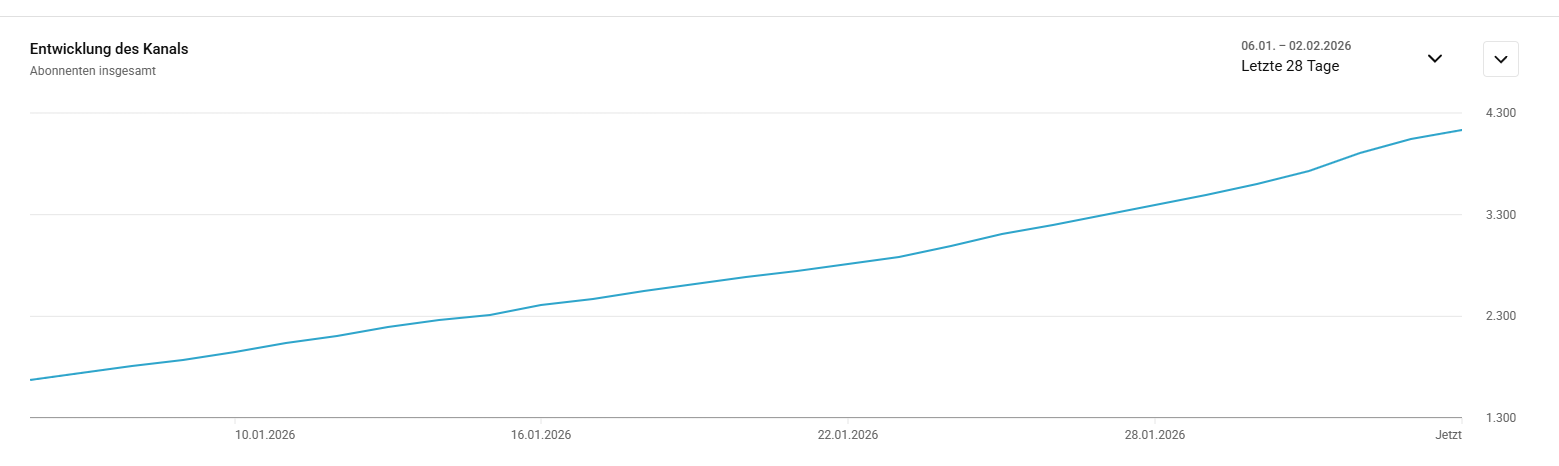 28 day subscriber growth